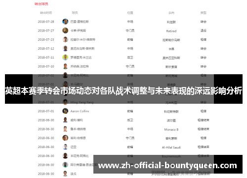 英超本赛季转会市场动态对各队战术调整与未来表现的深远影响分析