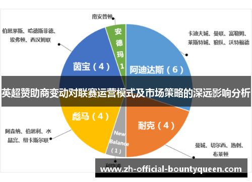 英超赞助商变动对联赛运营模式及市场策略的深远影响分析