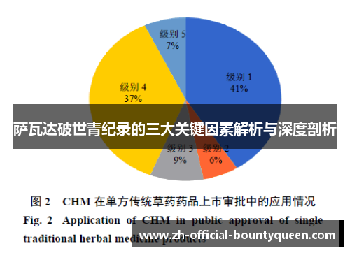 萨瓦达破世青纪录的三大关键因素解析与深度剖析 萨瓦达破世青纪录的三大关键因素解析与深度剖析