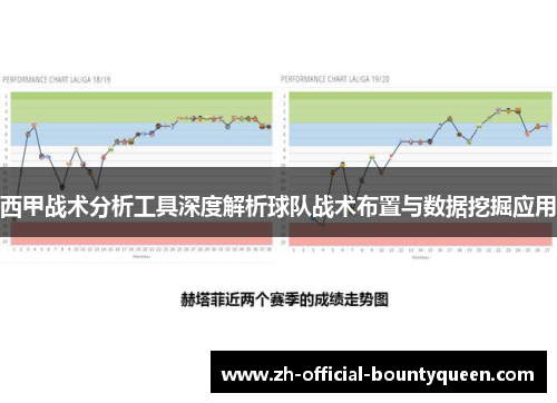 西甲战术分析工具深度解析球队战术布置与数据挖掘应用 西甲战术分析工具深度解析球队战术布置与数据挖掘应用