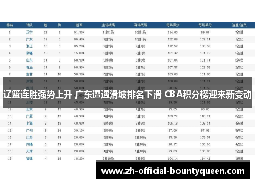 辽篮连胜强势上升 广东遭遇滑坡排名下滑 CBA积分榜迎来新变动