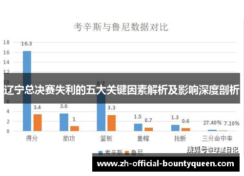 辽宁总决赛失利的五大关键因素解析及影响深度剖析 辽宁总决赛失利的五大关键因素解析及影响深度剖析