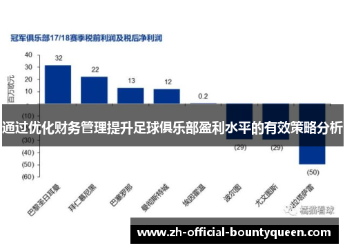 通过优化财务管理提升足球俱乐部盈利水平的有效策略分析 通过优化财务管理提升足球俱乐部盈利水平的有效策略分析