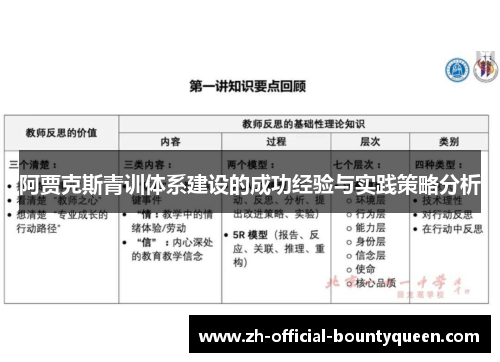 阿贾克斯青训体系建设的成功经验与实践策略分析 阿贾克斯青训体系建设的成功经验与实践策略分析