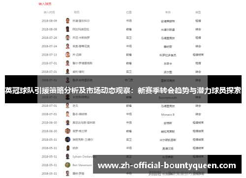 英冠球队引援策略分析及市场动态观察：新赛季转会趋势与潜力球员探索