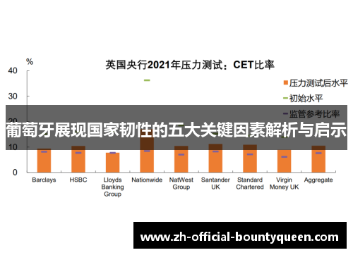 葡萄牙展现国家韧性的五大关键因素解析与启示