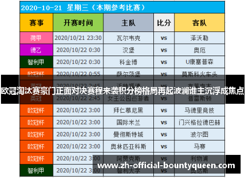 欧冠淘汰赛豪门正面对决赛程来袭积分榜格局再起波澜谁主沉浮成焦点