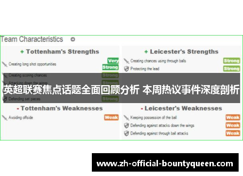 英超联赛焦点话题全面回顾分析 本周热议事件深度剖析
