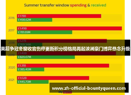 英超争冠冬窗收官伤停更新积分榜格局再起波澜豪门博弈悬念升级