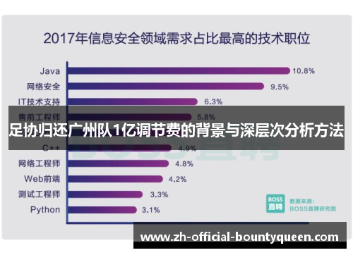 足协归还广州队1亿调节费的背景与深层次分析方法