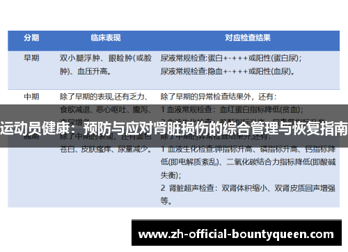 运动员健康:预防与应对肾脏损伤的综合管理与恢复指南 运动员健康:预防与应对肾脏损伤的综合管理与恢复指南
