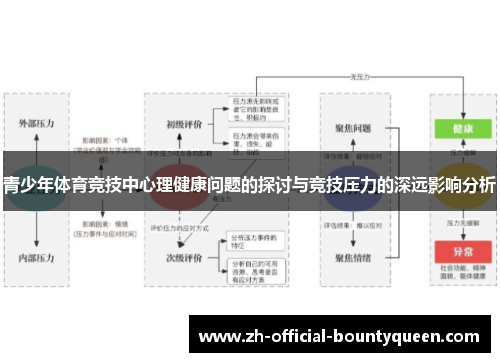 青少年体育竞技中心理健康问题的探讨与竞技压力的深远影响分析